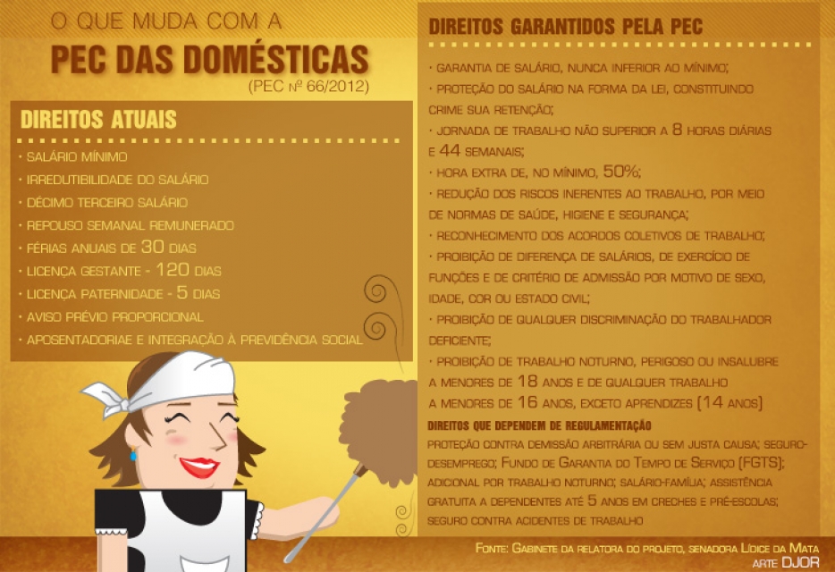Pronta para votação em plenário, PEC das Domésticas divide opiniões